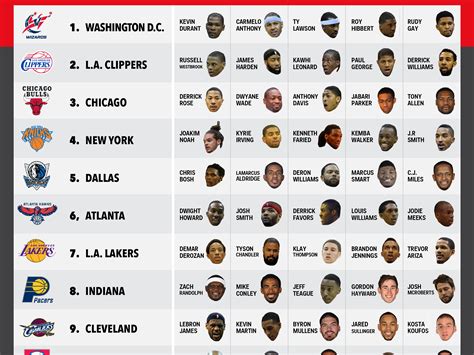 basketball players names|NBA Players & Team Rosters .